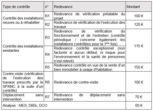 assainissement non collectif